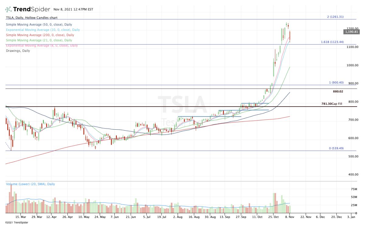 tesla stock has soared 562 this year -- but you can still buy it with 1 the motley fool on tesla stock buy or sell the street