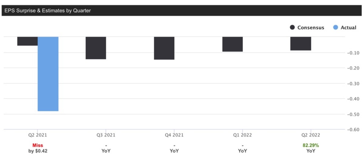 SoFi Stock What To Expect Ahead Of Q3 Earnings Meme Stock Maven