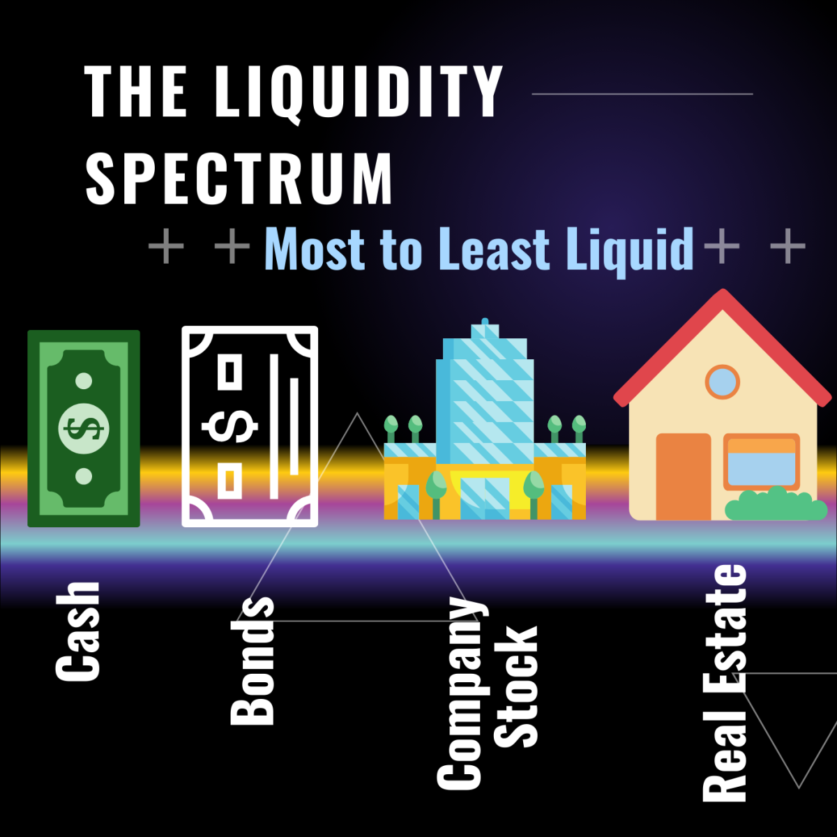 What Is Liquidity And Why Is It Important TheStreet