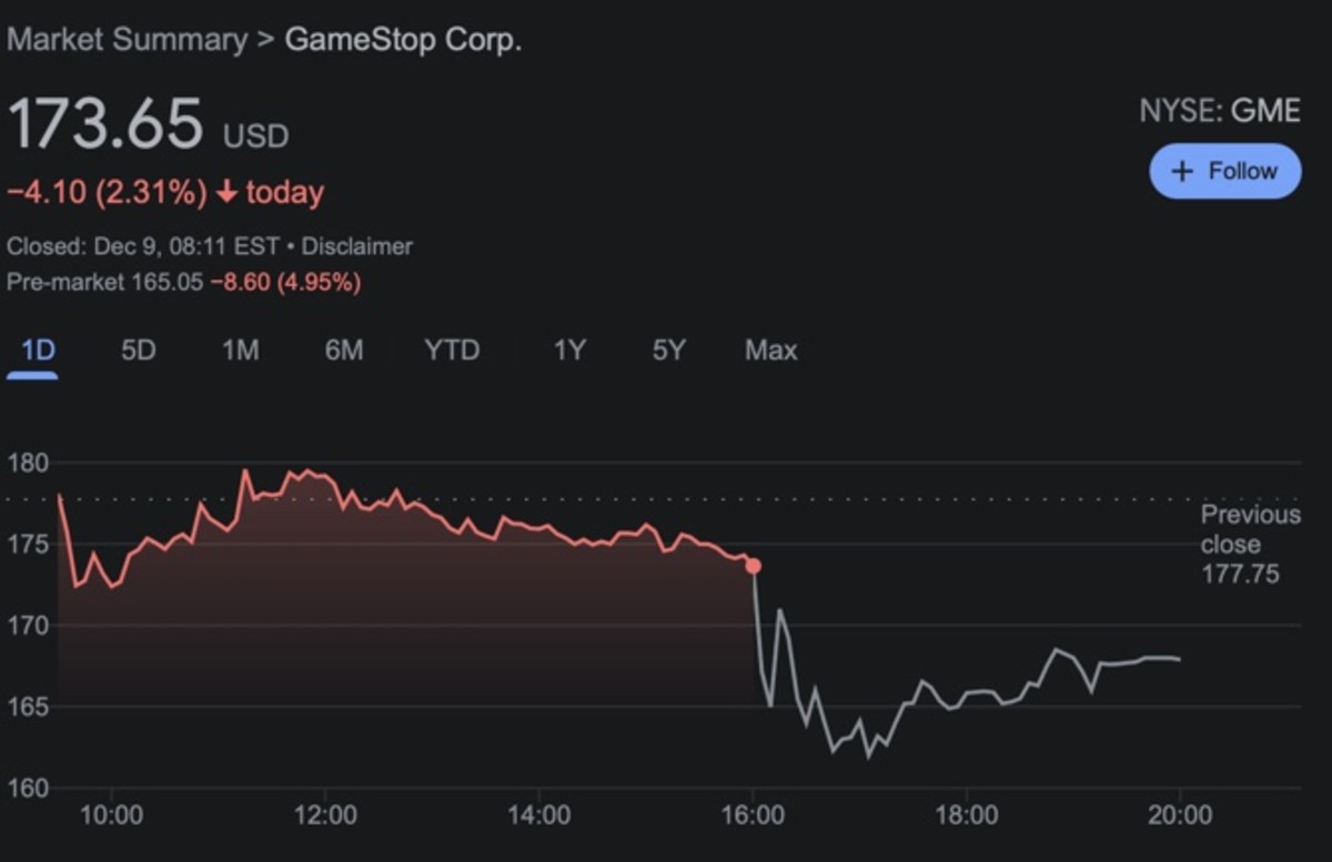 GameStop Stock: Earnings Failed To Impress. But Does It Really Matter ...