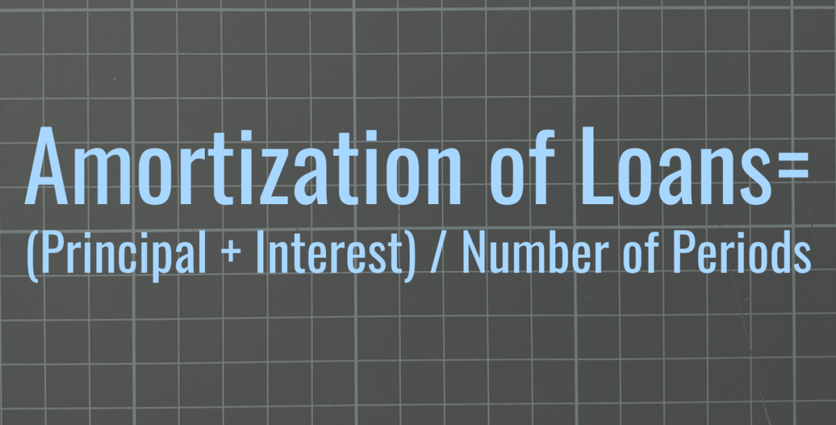 amortization definition mortgage