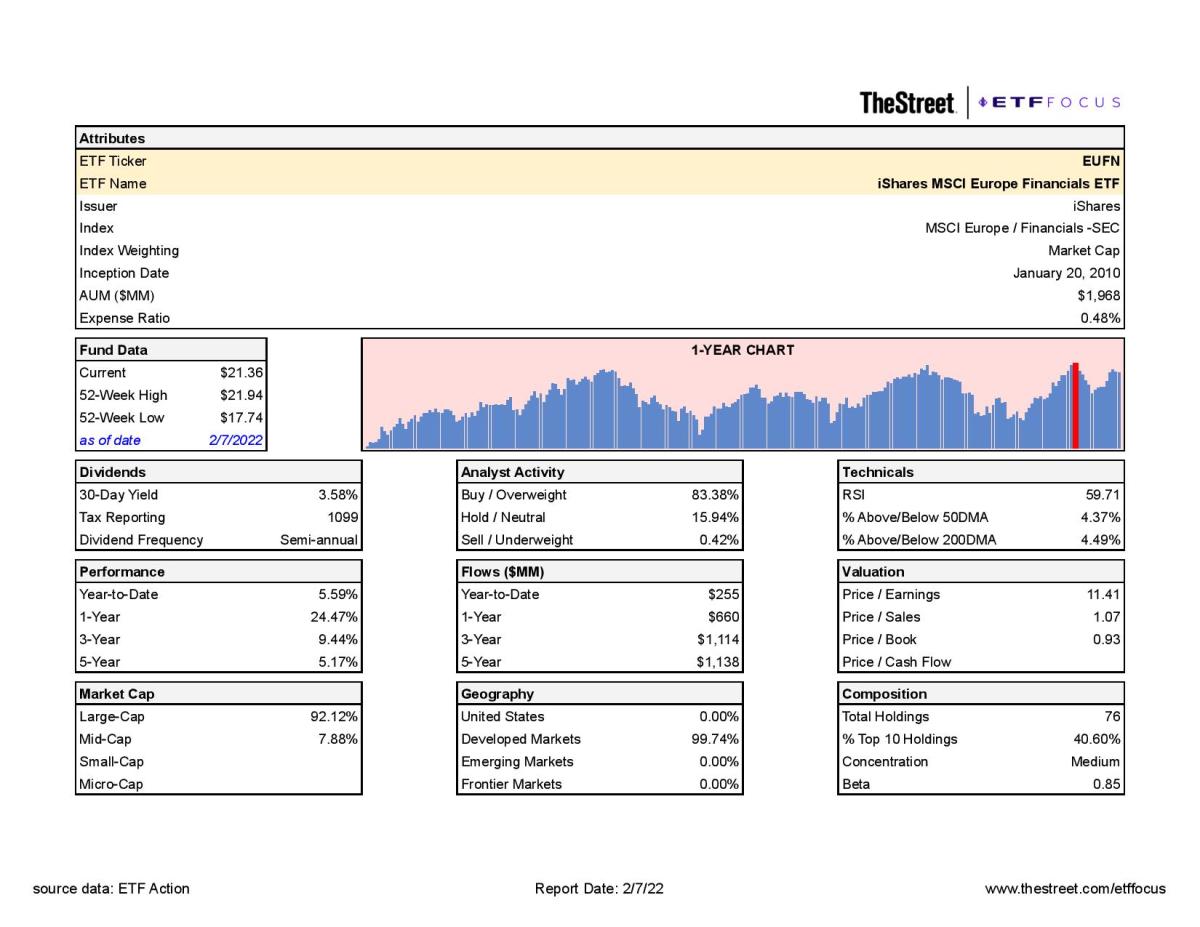 European Bank ETF Turns Quite Attractive Thanks To Suddenly Hawkish ECB ...