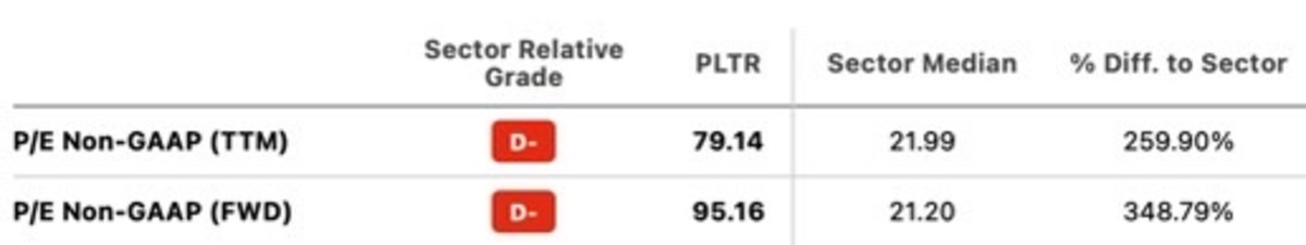 Palantir Stock Earnings: Focus On The Long Haul - Meme Stock Maven