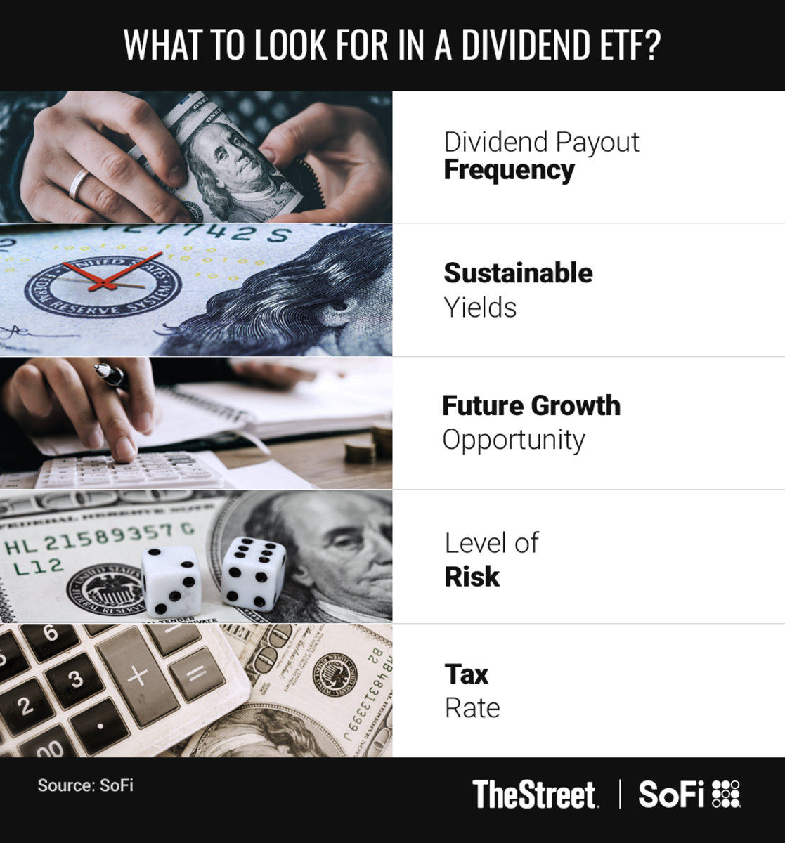 Dividend Investing Etf