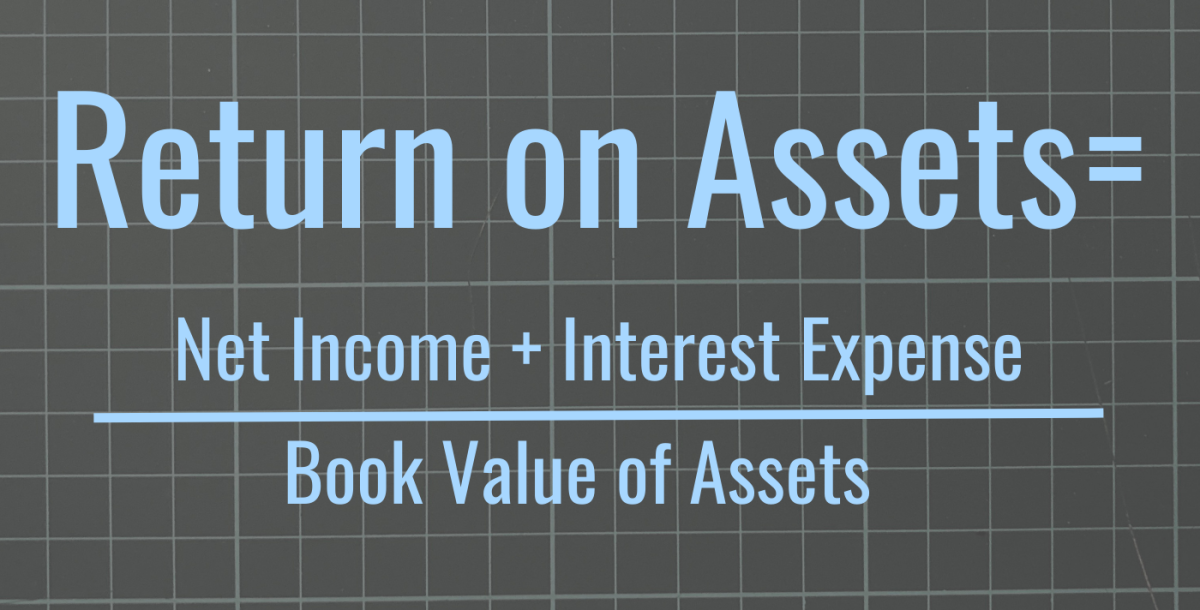 return on assets