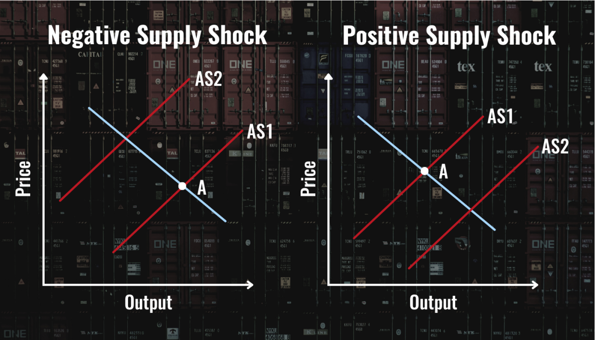 What Is A Supply Shock In Economics Definition And Examples TheStreet