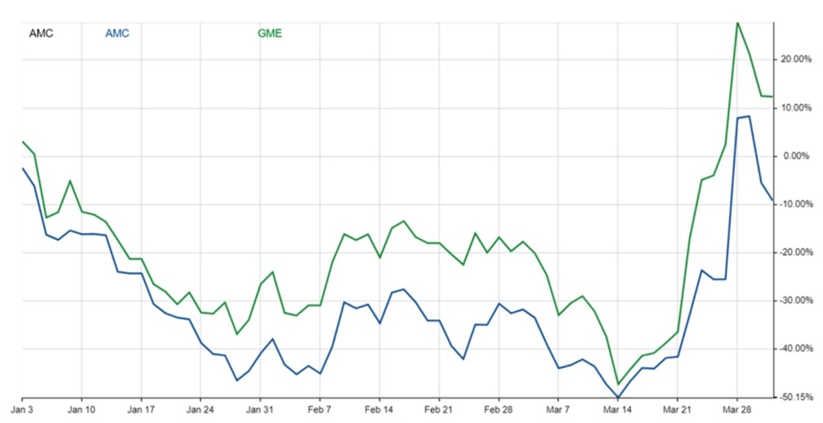 GameStop Or AMC: Which Stock Did Better In Q1? - Meme Stock Maven