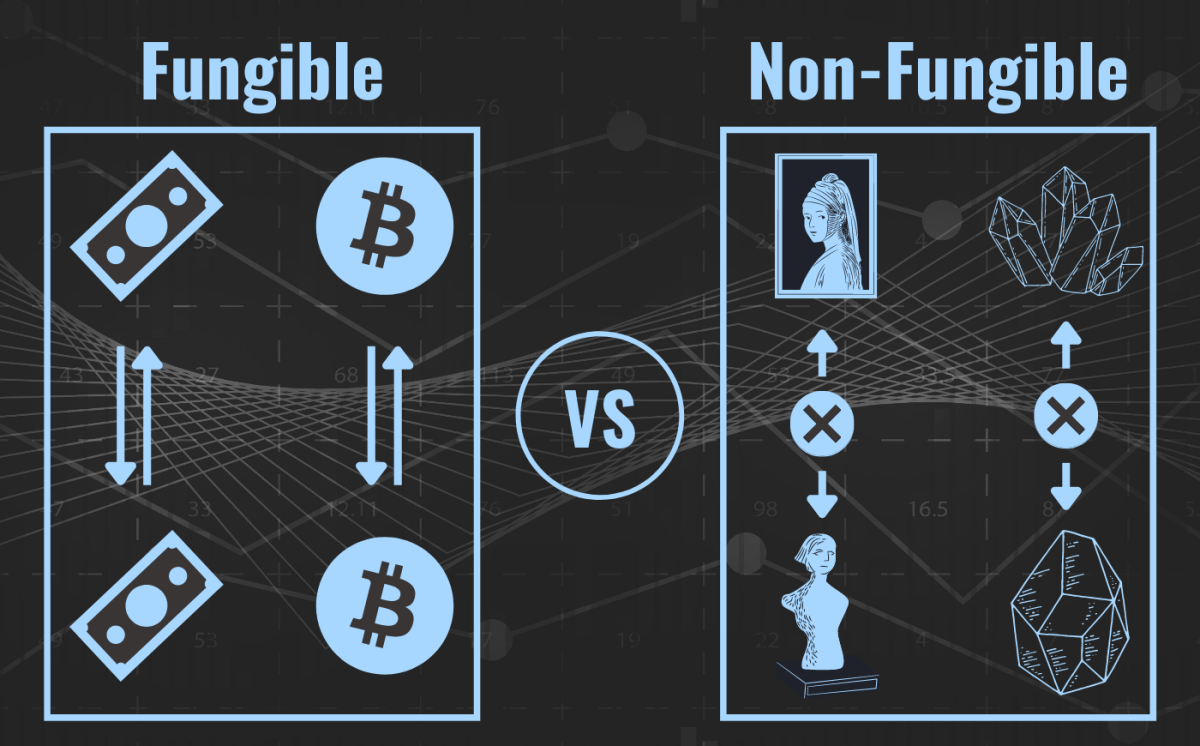 What Does Fungible Mean Definition Explanation Examples TheStreet