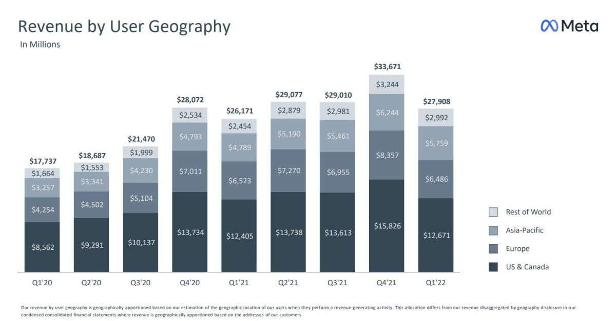 Meta FirstQuarter Earnings Live Blog TheStreet