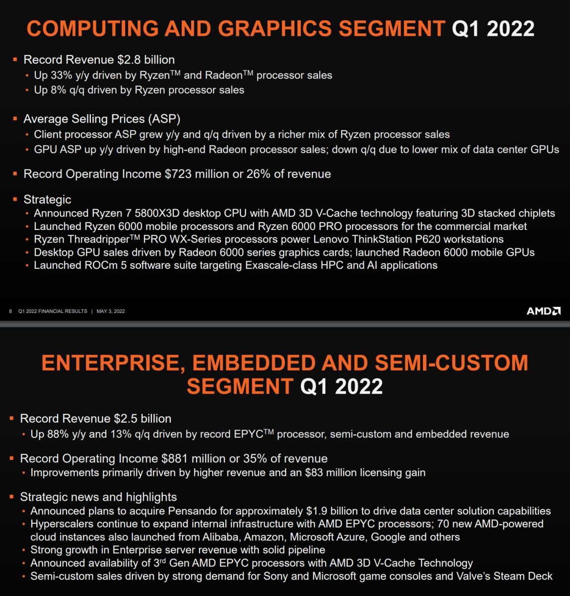 AMD FirstQuarter Earnings Live Blog TheStreet