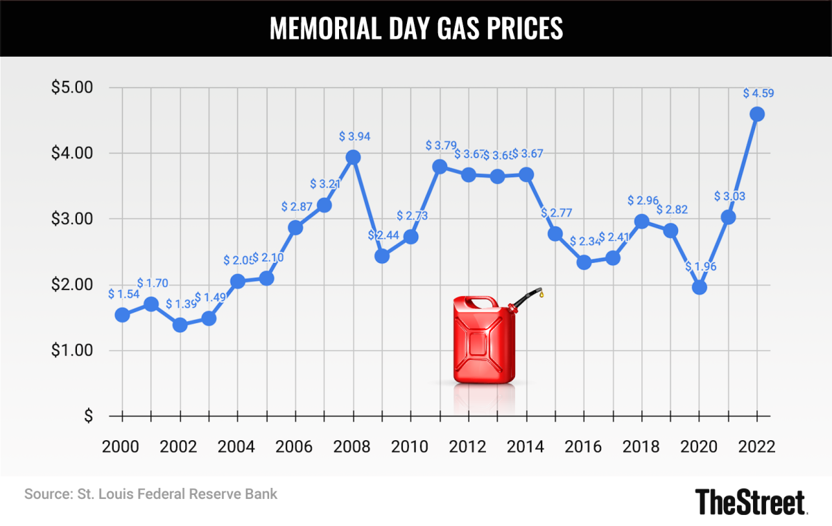 Memorial Day Will be Different This Year TheStreet