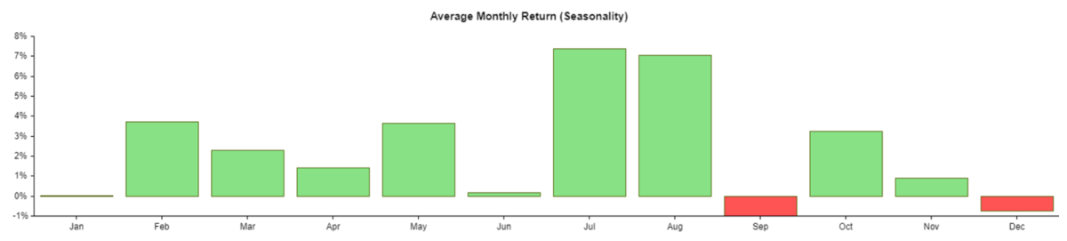 Apple Stock’s 2021 Journey Through March - Apple Maven