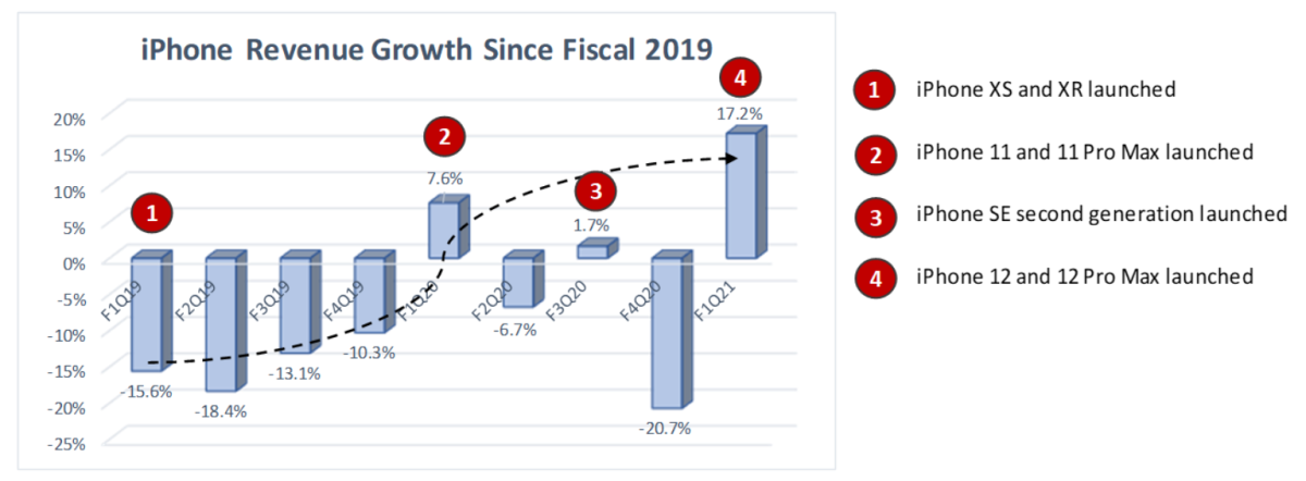 Apple Earnings Preview: Smashing Quarter For The IPhone - Apple Maven