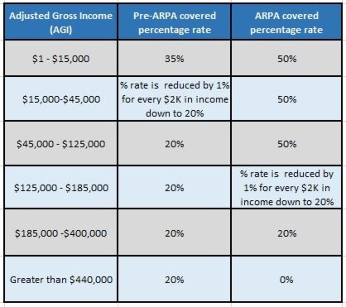 American Rescue Plan Act of 2021 and Divorce Planning - Child ...