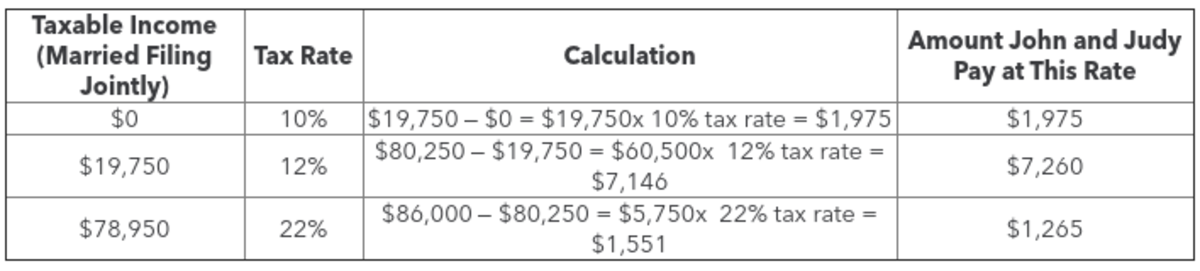 Is It Possible to Lower My Effective Tax Rate? What Are My Options ...