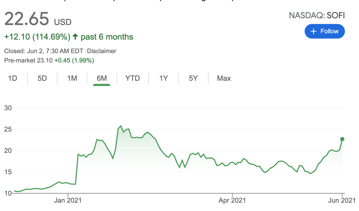 vgac stock price target