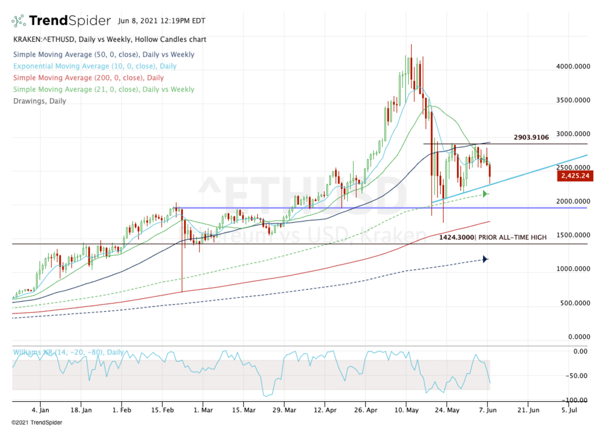 stocks tied to ethereum