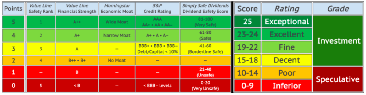 7 Best Consumer Discretionary Sector Dividend Stocks - Dividend Strategists