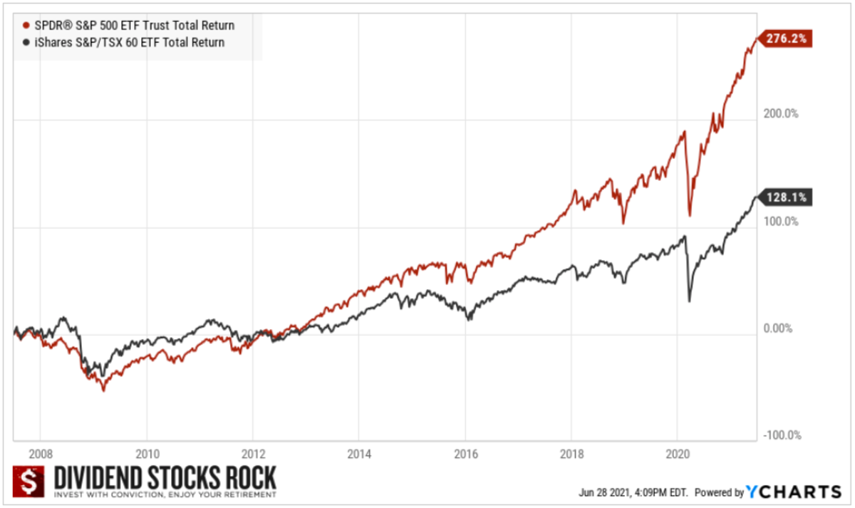 The stocks that could boost your retirement fund 900%