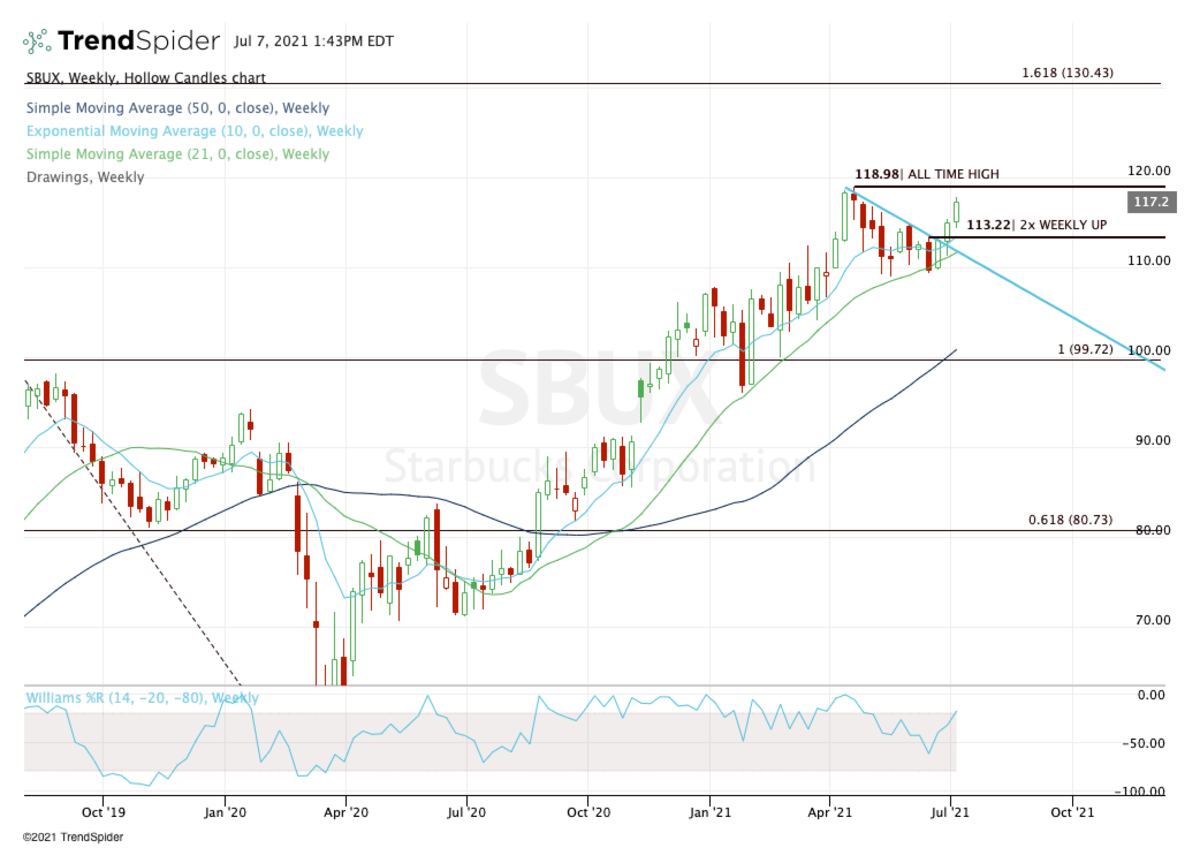 How Starbucks Can Set AllTime Highs TheStreet