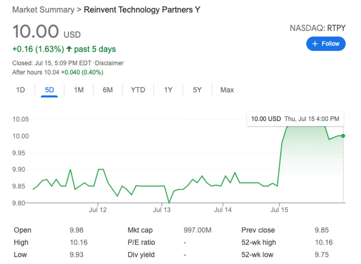 rtp stock price today