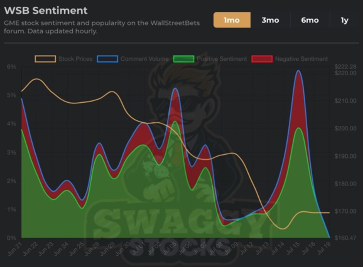 Gamestop stock