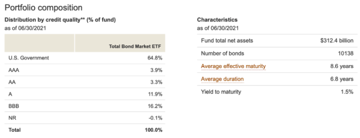 4 ETF-Based Portfolios Give You The World For 7 Basis Points Or Less ...