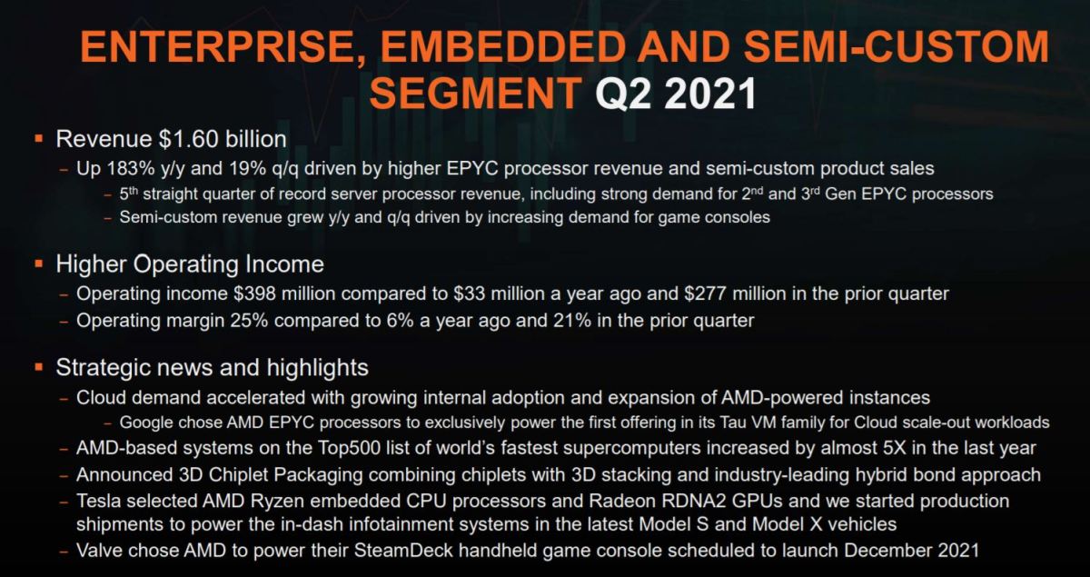 AMD Second-Quarter Earnings Live Blog - TheStreet