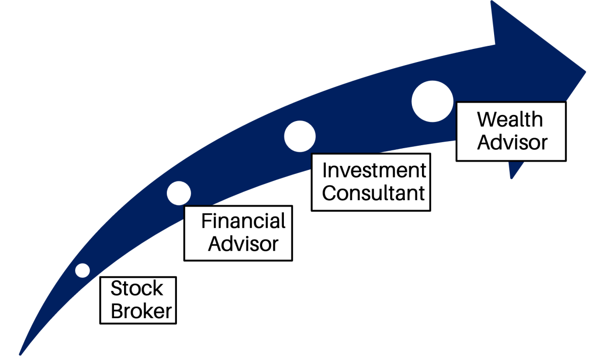 The Evolution To A Wealth Advisor Retirement Daily On Thestreet Finance And Retirement Advice Analysis And More