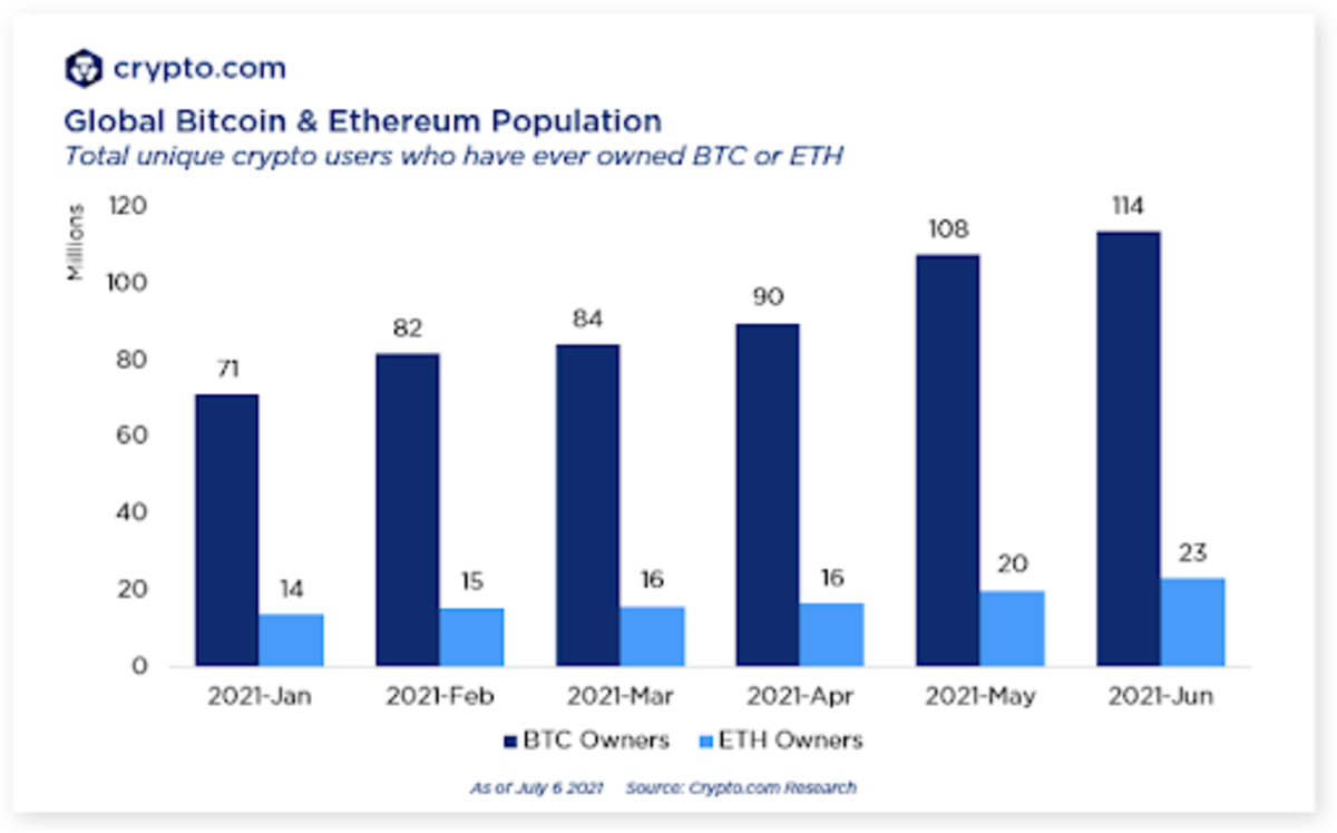 cryptocurrency users