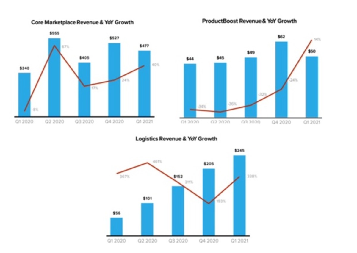 Wish Stock Forecast 2025