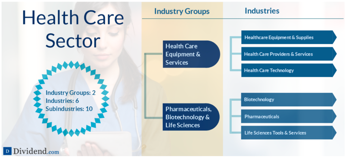 7 Best Health Care Sector Dividend Stocks - Dividend Strategists