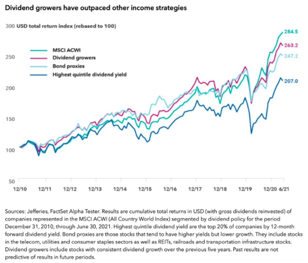 QQQ vs. QQQM vs. QQQJ: What To Expect From The Big 3 Nasdaq ETFs