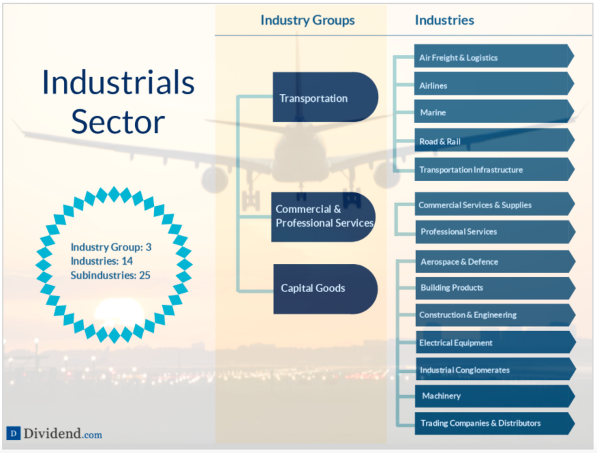 7 Best Industrials Sector Dividend Stocks Dividend Strategists