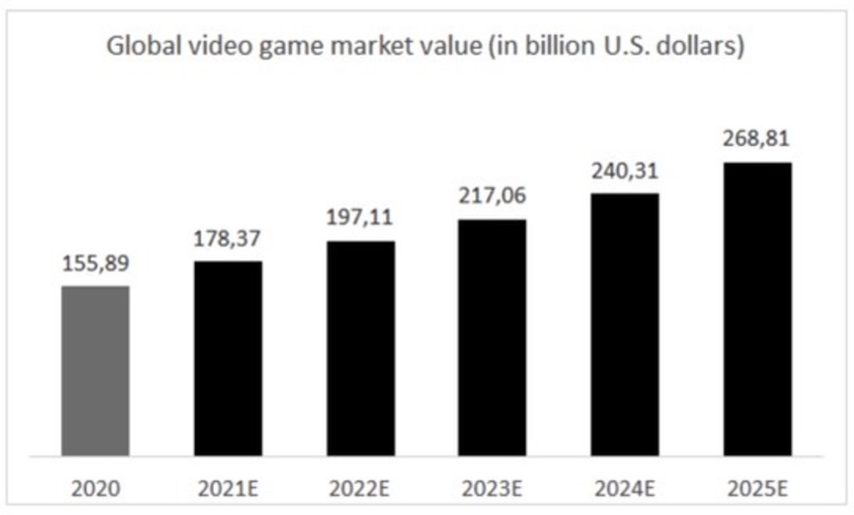 Video game online value now