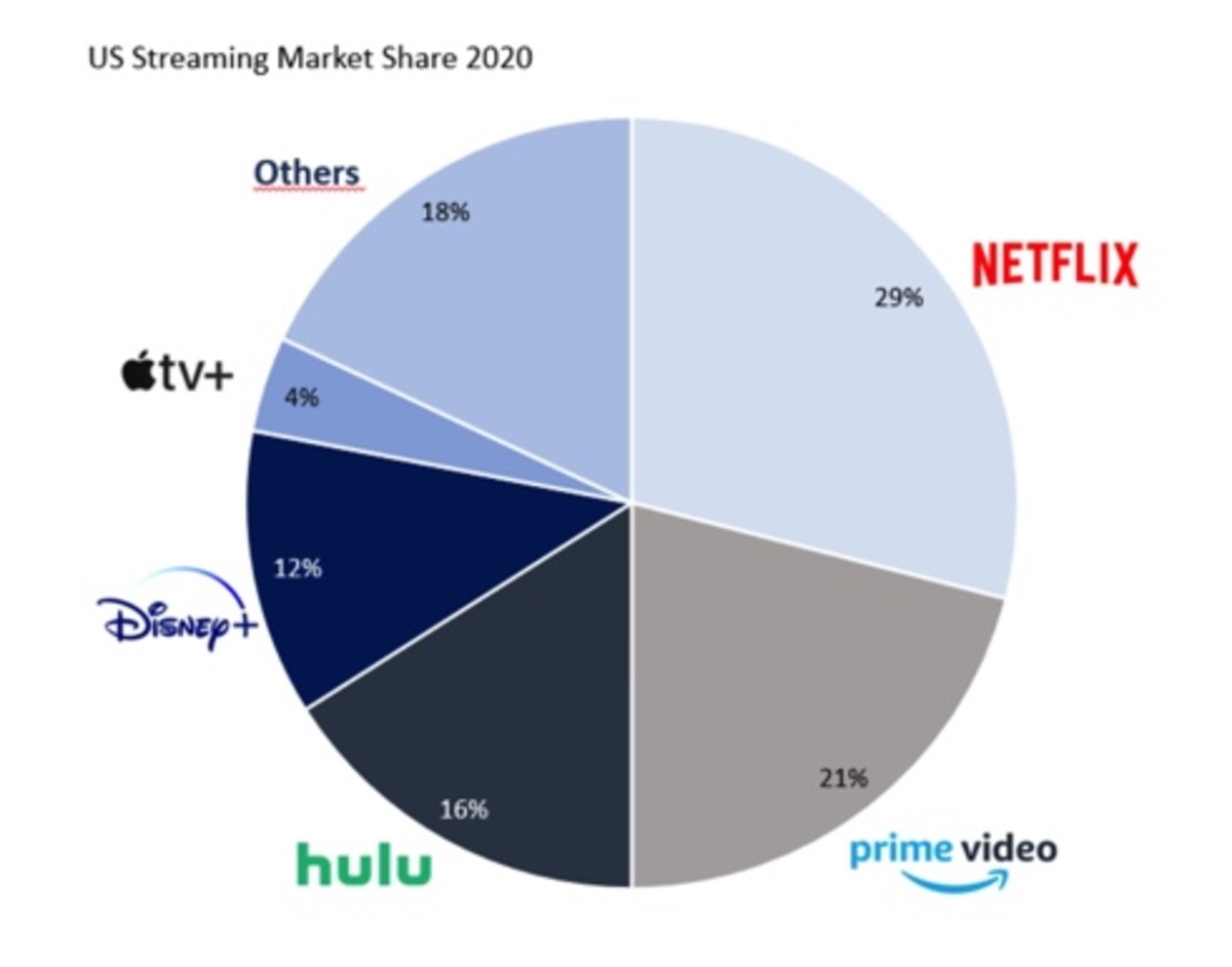 Netflix Stock What Investors Need to Know MavenFlix TheStreet