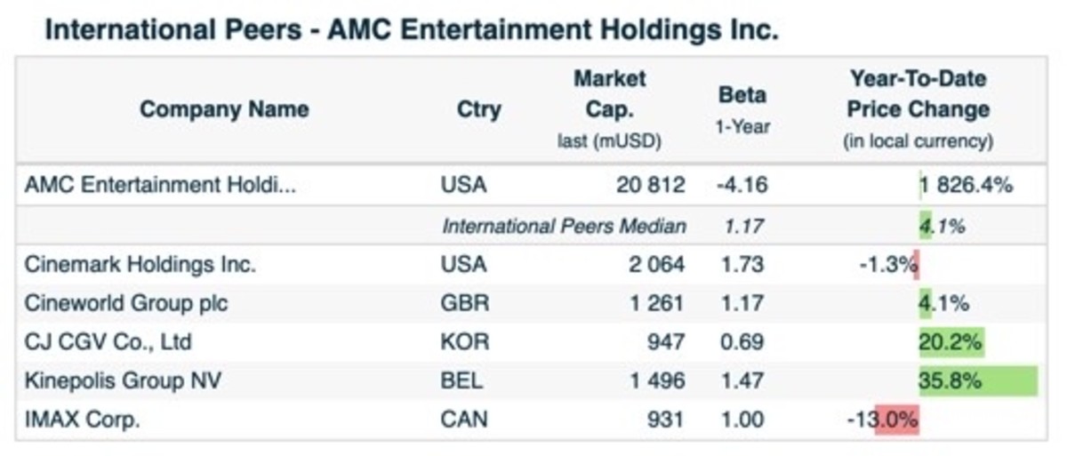 Amc Stock Bullish Case In The Face Of Market Jitters Meme Stock Maven