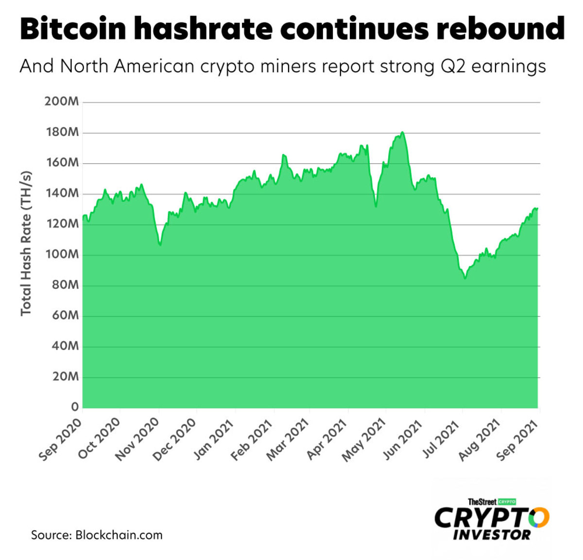 How many bitcoins does mara mine a day