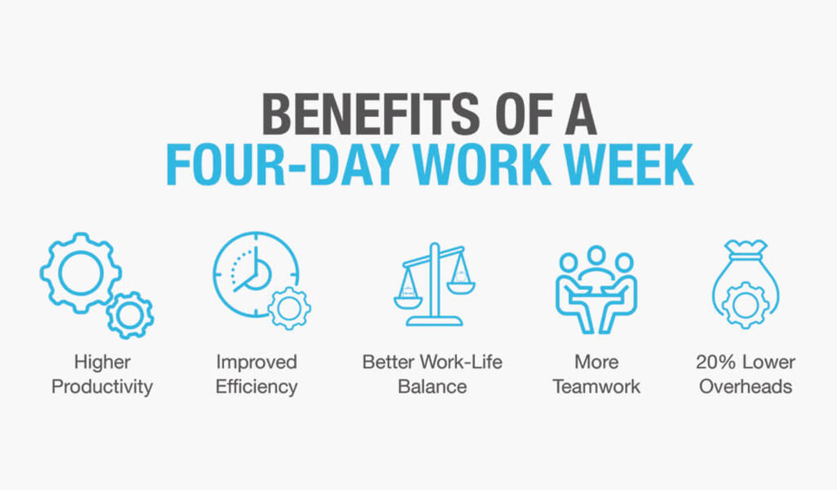 Working week days. Four Day work week. 4 Day week. Four Days working week. Workday Day.