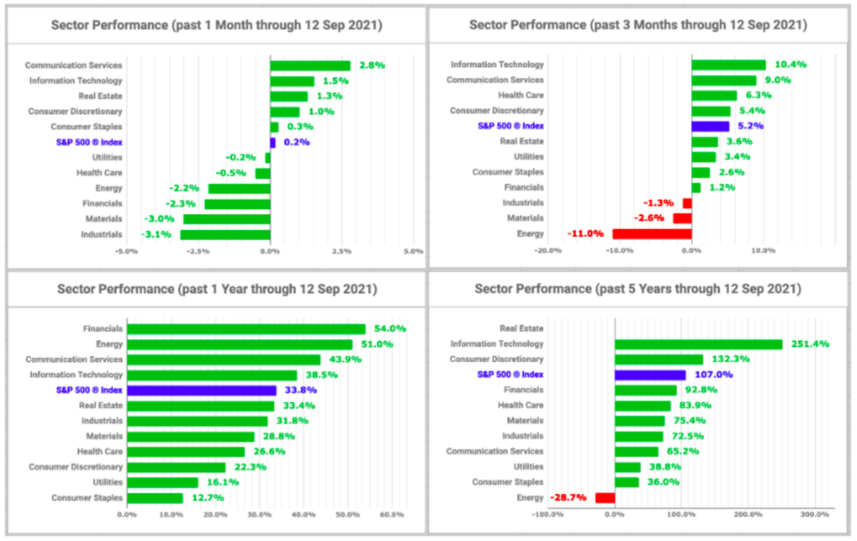 7 Best Materials Sector Dividend Stocks - Dividend Strategists