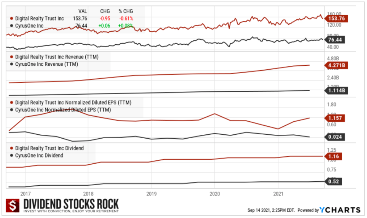 Compare Two Stocks