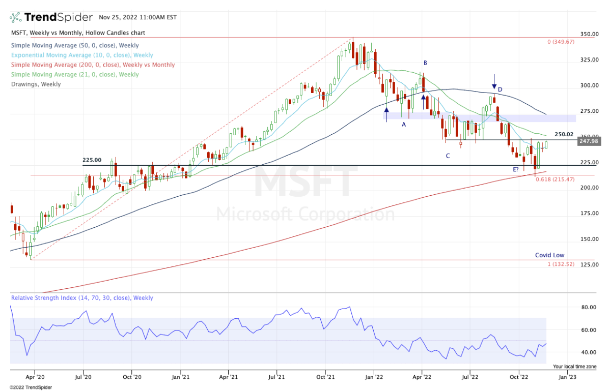 Activision Blizzard stock price remains below Microsoft's $95 a