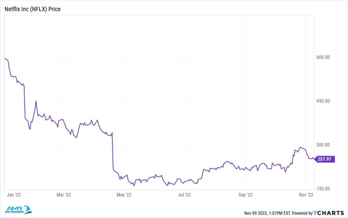 My Worst Investment was My Best Investment - Retirement Daily on ...