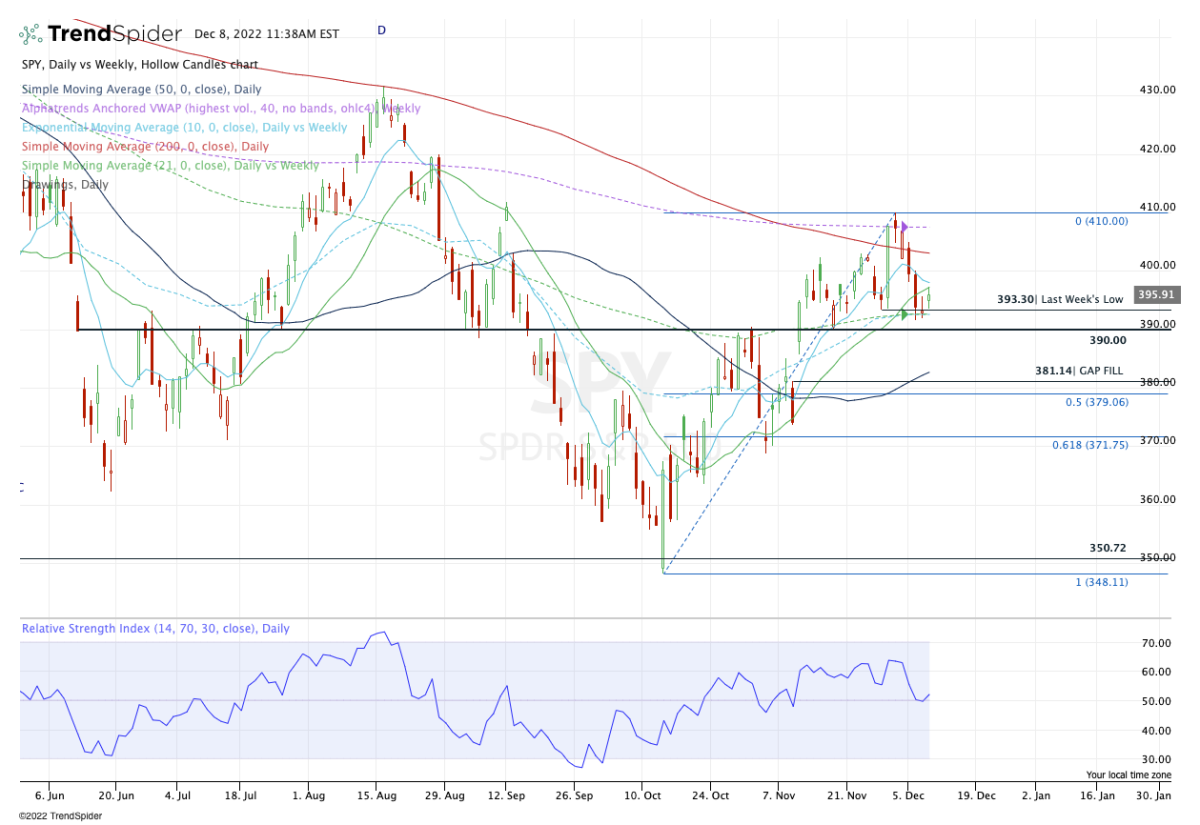 Make-or-Break Chart Potential for Stocks as Inflation Report, Fed on ...