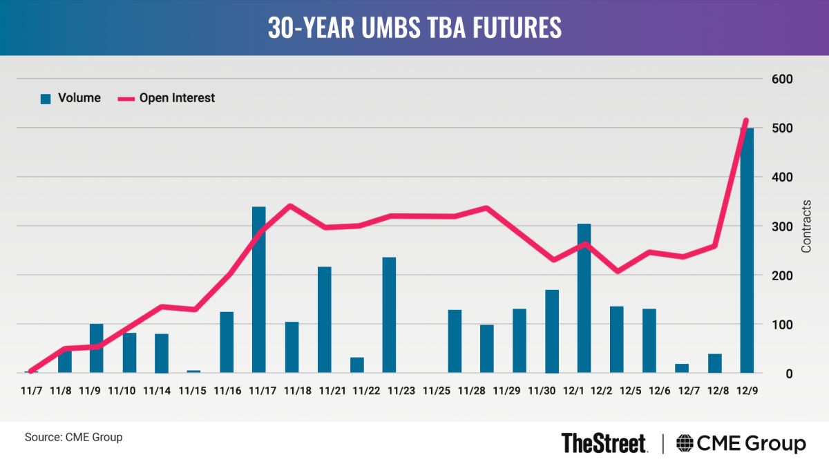 The MortgageBacked Securities Market Faces New Challenges TheStreet