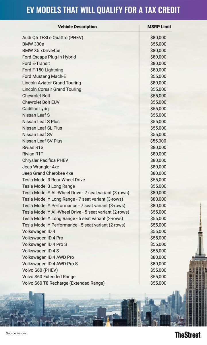 toyotas-hondas-teslas-and-more-qualify-for-the-new-2023-tax-credit