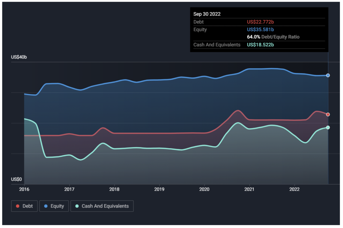 Mastercard: An Emerging Dividend Growth Contender - Dividend Strategists