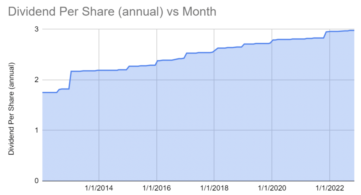 realty-income-the-monthly-dividend-company-and-its-4-7-yield-still