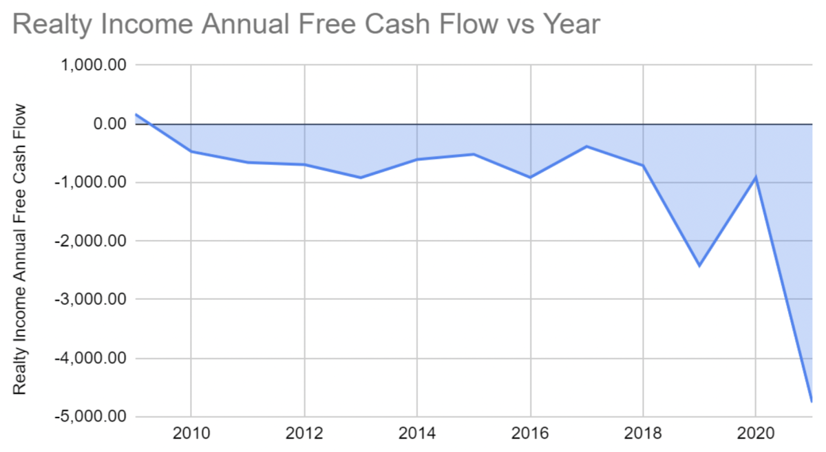 Realty Income: "The Monthly Dividend Company" And Its 4.7% Yield Still ...