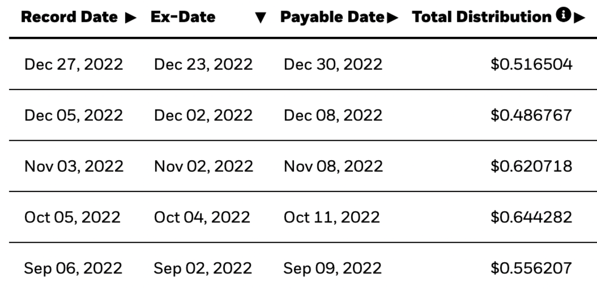 ishares 20  year treasury bond buywrite strategy etf dividend